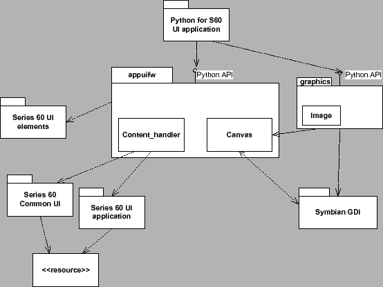 \includegraphics[width=\textwidth]{ui-overview}