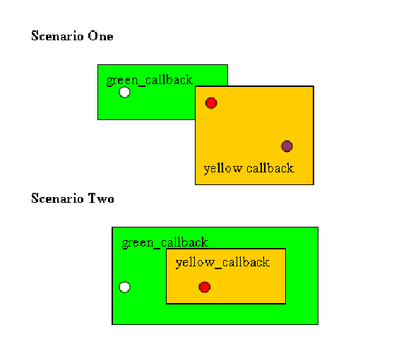 \includegraphics[width=5in]{bind-scenarios}